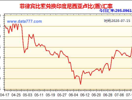 菲律宾比索对人民币汇率新浪（菲律宾比索兑对人民币汇率）