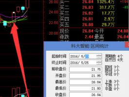 股票300222，创业板漂亮50有哪些股票？