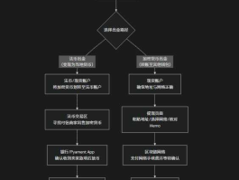binance出金步骤详解