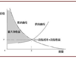 边际效应递增（简述边际效益递增与递减规律的区别？）