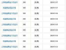 老庙黄金多少一克今日价格 上海老庙黄金价格多少一克？