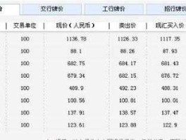 人民币汇率查询（1美元换多少人民币？）