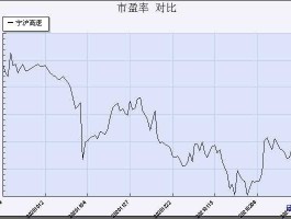 600377股票（高速公路板块股票的代码？）