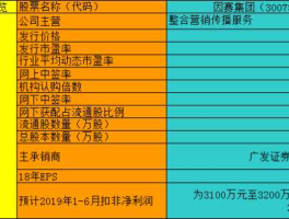因赛集团，因赛集团有投资价值吗？