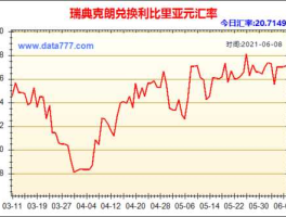 瑞典克朗汇率人民币（瑞典克朗汇率人民币计算）