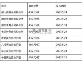 黄金回收价格2023（黄金回收价格2023多少钱一克）