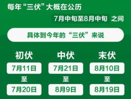 加长版三伏天开启（2023年8月几号出伏？）