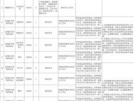 关于www.scpx.gov.cn的信息