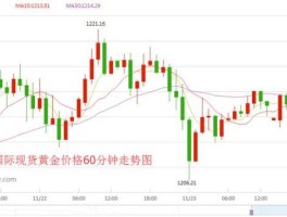 黄金价格走势图实时分析（黄金价格走势图实时分析今日）