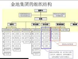 金地集团？金地集团股权架构？