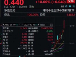 新东方 股票 新东方是怎样的一个学校？