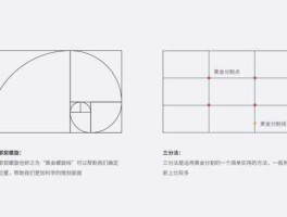 黄金交易线，什么叫“黄金比例”？详细介绍一下？