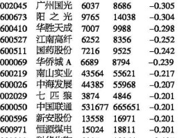 600527股票（苏州上市公司名单？）