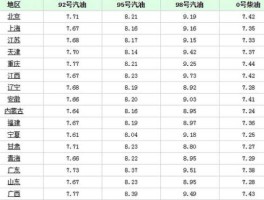 2023年6月30日油价(6月30油价多少钱)