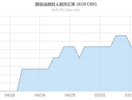 西非法郎（西非法郎对人民币汇率）