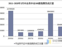 中证期货有限公司（中证500股指期货，一个点多少钱？）