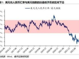 为什么人民币汇率升值(为什么人民币汇率上涨)