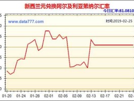 新西兰币（新西兰币对人民币汇率 今日汇率走势）