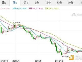 2022年8月1日美金汇率是多少(8月1日美元汇率)