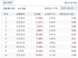 300019股票（创业板中的国企有哪些？）