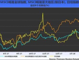 msci明晟全球股市指数（msci全球股票指数）