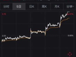 乐视 股票，乐视股票最低和最高是多少？