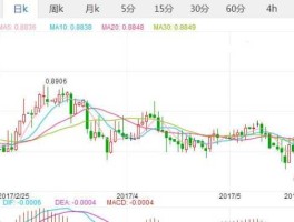 香港汇率（香港汇率怎么这么高了）