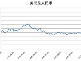 人民币汇率什么时候破7的？一九七三年一美元兑人民币多少？