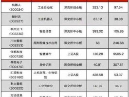 安泰科技股票 tnt概念股龙头股？