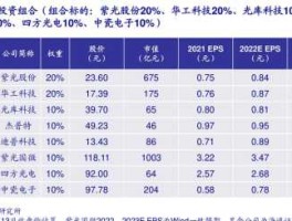 中国船舶股票（造船概念股有哪些？）