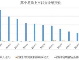 苏宁电器股票行情 苏宁电器可靠吗，苏宁电器信誉怎样？