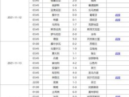 世界杯2022赛程及结果(男子世界杯2022赛程及结果)