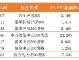 etf指数基金（什么是“ETF指数基金”？）