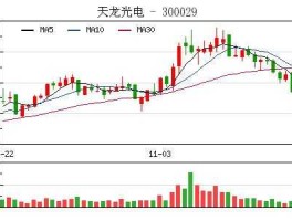 天龙光电股票（一文看懂硅产业链？）