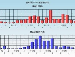 600466（600466蓝光发展现持有机构？）