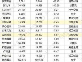 小盘绩优股 什么是大盘，小盘，蓝筹股，绩优股？