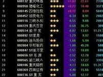 股票600569？三到五元股票有哪些？