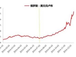 卢布贬值对俄罗斯影响（卢布贬值对俄罗斯经济的影响）