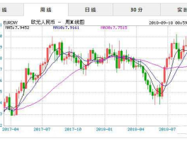 欧元汇率兑换人民币汇率？2019年欧元汇率？