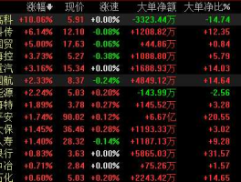 中国国贸股票？最有潜力的中字头上市公司？