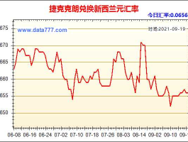 捷克克朗兑换人民币（捷克克朗兑换人民币汇率今日汇率查询）