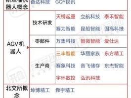 机器人概念股龙头？保姆机器人概念股？