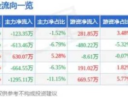 股票600707 中国电子信息产业集团旗下上市公司有哪些股票？