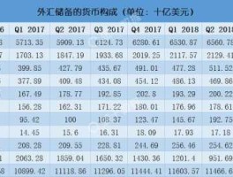 做外汇100美金做到10万（外汇出金100万美金）