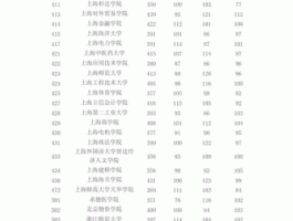 上海市高考分数线（上海本地高考满分多少？）
