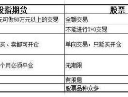 股市和商品期货的关系（股票与商品期货的联动性）