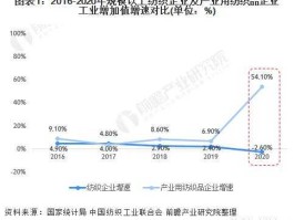 中国纺织品，棉是什么时候进入中国的？