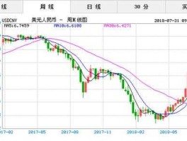 人民币兑美元汇率最新消息（今日人民币兑美元汇率最新消息）