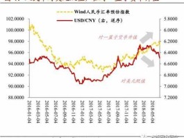 人民币未来升值还是贬值(2023年人民币将大幅贬值)