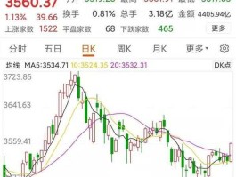 关于近10年股市行情的信息